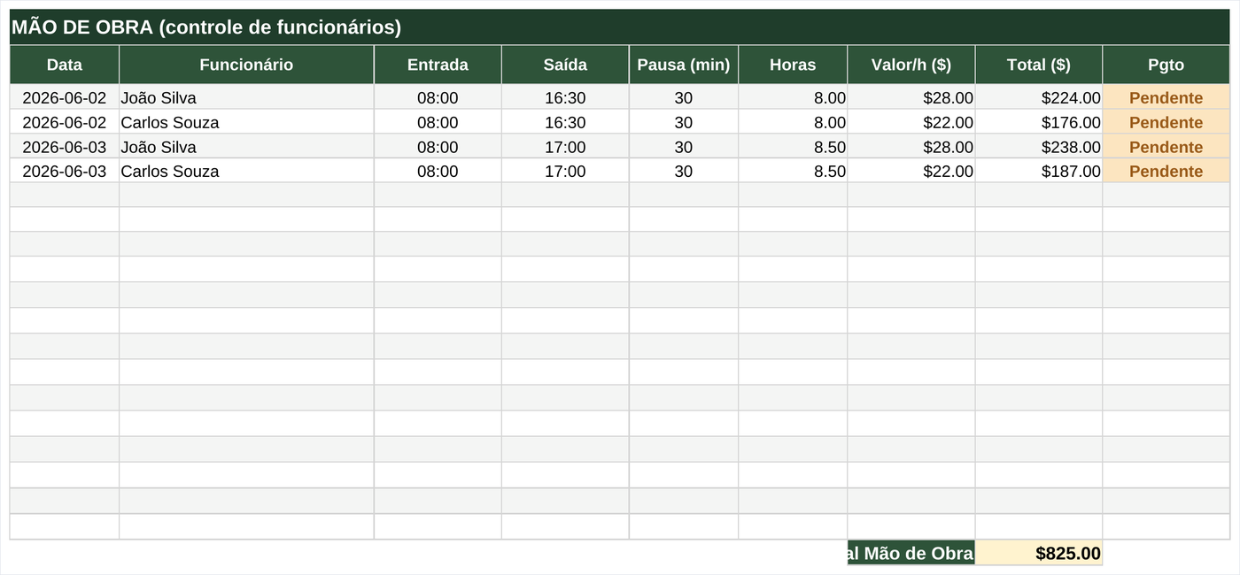 Controle da equipe